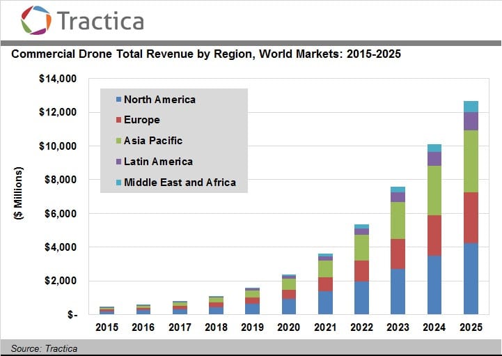 commercial drone meaning commercial drone meaning
