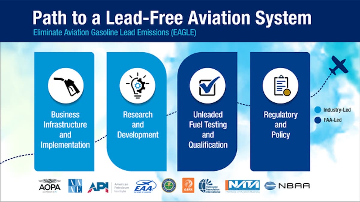 FAA and Industry Continue to Grapple With Fuel-Tank Fixes for Some